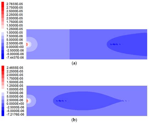 Comparative Analysis of Mechanical Properties of Three Typical Bolts ...