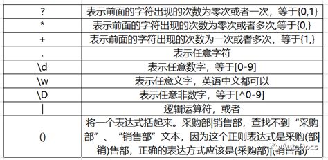 整理五万条银行流水居然只需要30s？正则法则轻松搞定 - 知乎