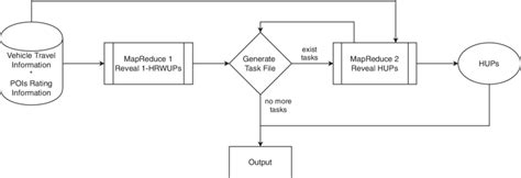 Image result for MapReduce Framework