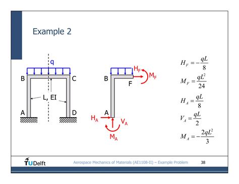 Image result for Statically Indeterminate Beam Examples