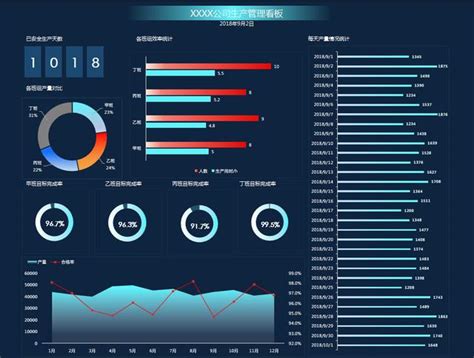 【图形图表】Excel企业生产管理看板，完整数理分析展示，填写数据自动变化 - 模板终结者