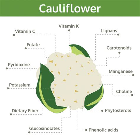 Blog | Cancer-Curbing Cauliflower: Your Carb Replacement - NFCR