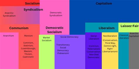 Social Democracy 的图像结果