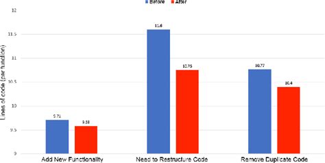 Program Decomposition Java 的图像结果
