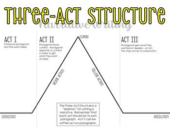 Image result for Narrative Structure Types