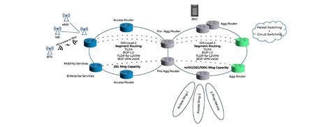 How HFCL’s IP/MPLS Routers Enabled 5x Network Growth for an Indian Telco