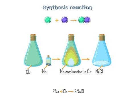 Types of Chemical Reactions — lesson. Science CBSE, Class 10.