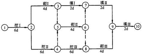 工程施工进度计划编制及网络计划图绘制教程（上） - 每日头条