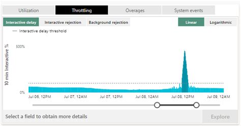 PBI Desktop query caused issues in Power BI Servic... - Microsoft ...