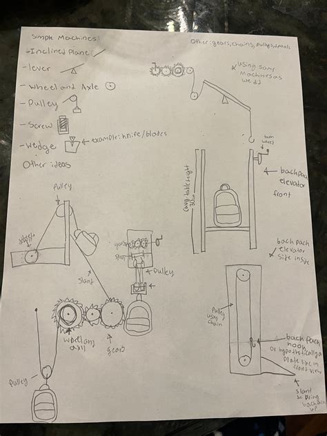 Image result for Compound Machine Examples Sketches