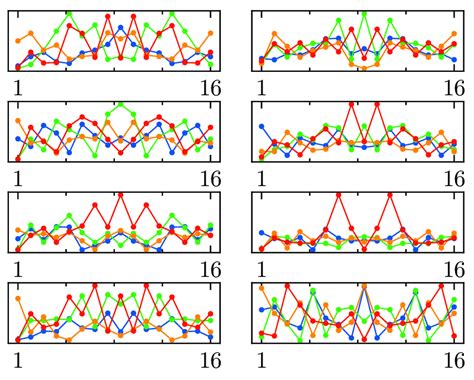Convolution Algorithm 的图像结果