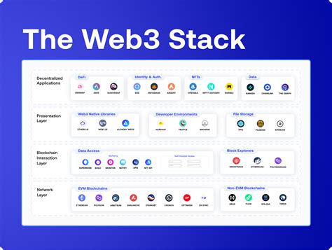 Web3 and Web 3.0 are NOT the same thing. Here’s why. l on the nexxworks ...
