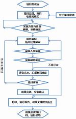 青岛企业模板建站流程 的图像结果