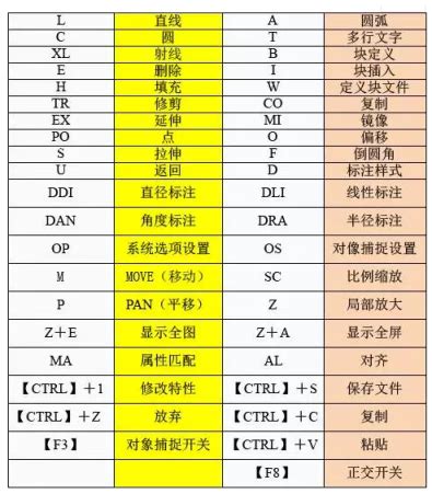 CAD快捷键 - 堆糖，美图壁纸兴趣社区