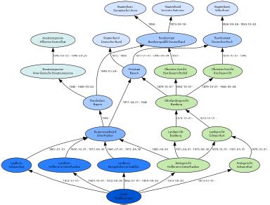 Stadtlauringen – GenWiki