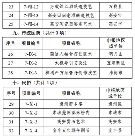 上海第六批经适房公示 上海第七批经适房名单_上海第六批经适房签约