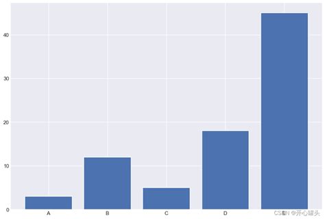 Python Language 图表 的图像结果