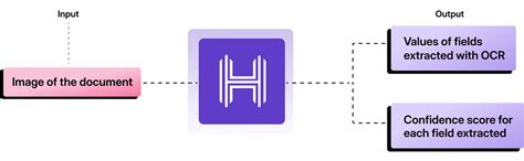 Aadhar Card Verification