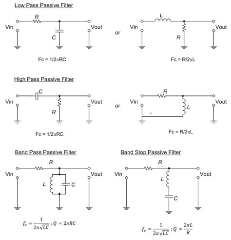 Passive Filter Design Examples 的图像结果
