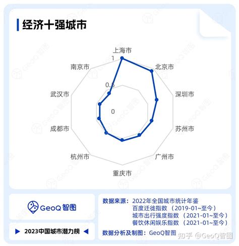 江西未来发展潜力最大的城市排名？