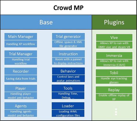 Image result for How Is Software Code Organized