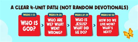 Systematic Theology for Kids — 52 Week Study: One Doctrine a Week with ...