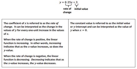 Image result for Eureka Math Grade 6 Module 1 Lesson 8