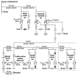 Electrical Power Distribution Grid 的图像结果