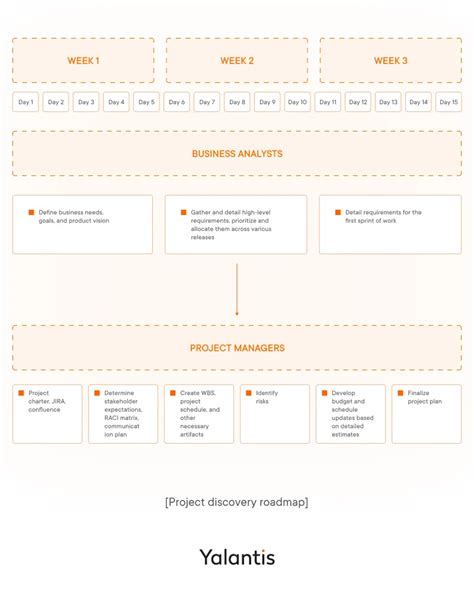 Image result for Open Banking API