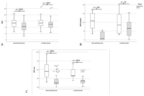 The Application of Structural Retinal Biomarkers to Evaluate the Effect ...