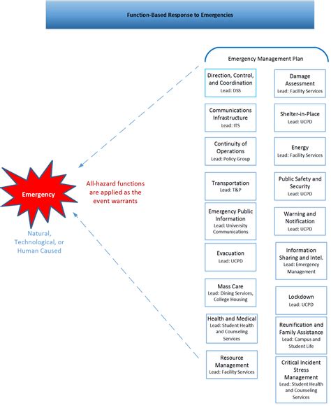 Concept Of Operations Template