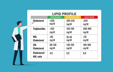 Lipid profile range. Healthcare providers share information about the blood lipid range and its ...