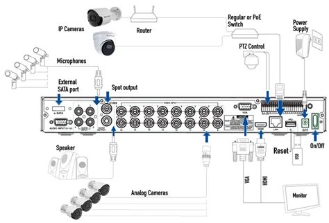 DVR Security System 的图像结果