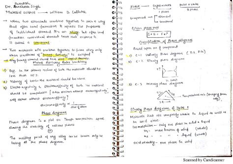 Material Science Notes on Phase Diagrams and Alloy Formation [KOE032 ...