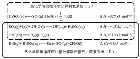 联合载气分解硫化氢的方法与流程_2