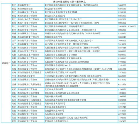 速看！潍坊新增14个社保卡银行服务网点！（附全部网点）_腾讯新闻
