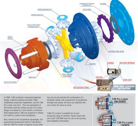 Image result for Diff Locker Benefits