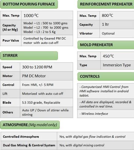 SwamEquip Products - Bottom Pouring Type Stir Casting Furnace