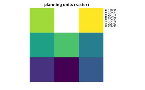 Image result for Connectivity Matrix