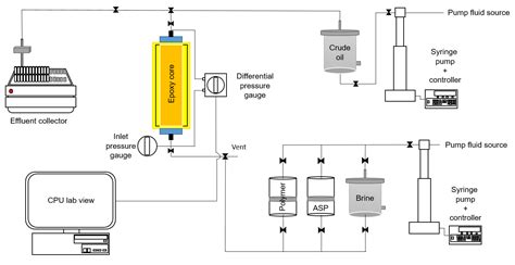 Optimal Design of Alkaline–Surfactant–Polymer Flooding under Low ...