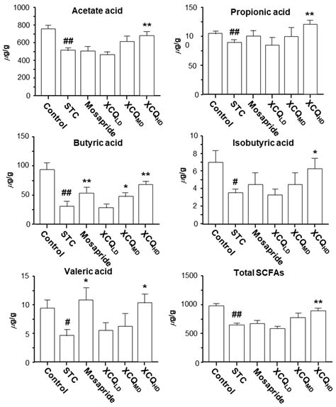 Xiao Cheng Qi Decoction, an Ancient Chinese Herbal Mixture, Relieves ...
