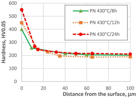 Corrosion and Micro-Abrasion Properties of an AISI 316L Austenitic ...