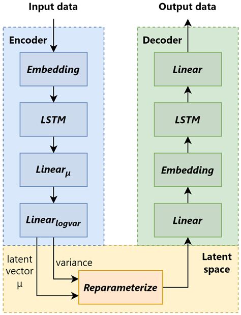 Detecting Emerging DGA Malware in Federated Environments via ...