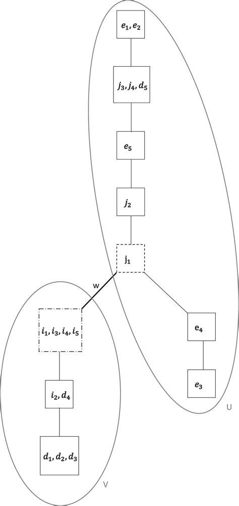 Frontiers | Qualitative motivation with sets and relations