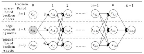 Research on Task-Oriented Computation Offloading Decision in Space-Air ...