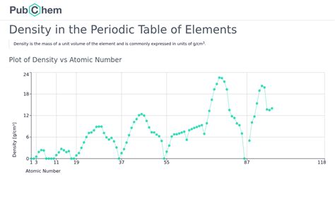 Density Table 的图像结果