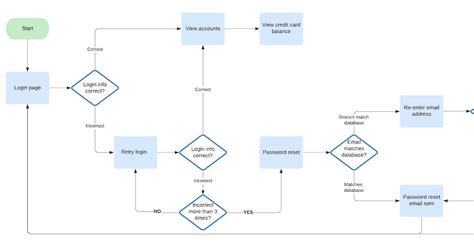 Image result for Creating Workflow in Asp.net Application