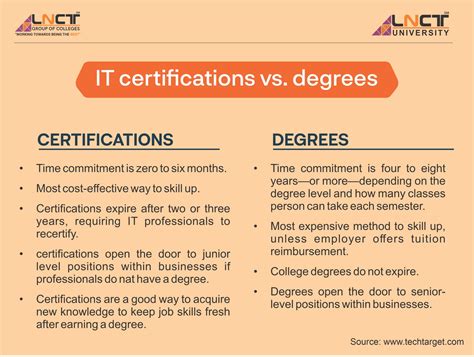 Certification Vs. Degree: Unveiling Value In 2025