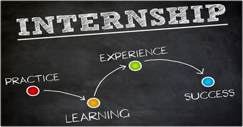Image result for Internship Reflection Paper Example