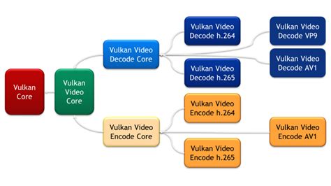 Vulkan Graphics 的图像结果